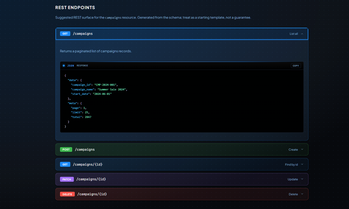 REST endpoints documentation — a GET /campaigns endpoint with a JSON response, followed by colour-coded POST, PUT, and DELETE summaries.