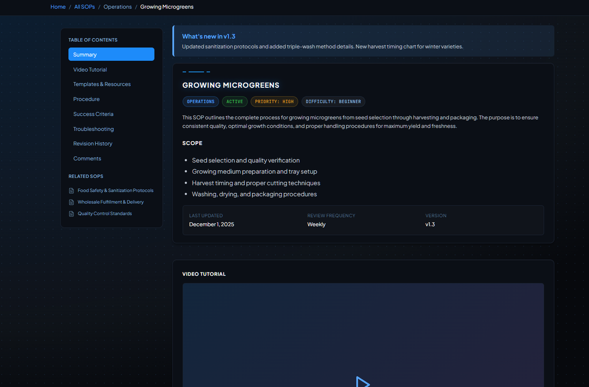 SOP page for 'Growing Microgreens' — table of contents, status header, and structured sections for synopsis, scope, equipment, and procedure.
